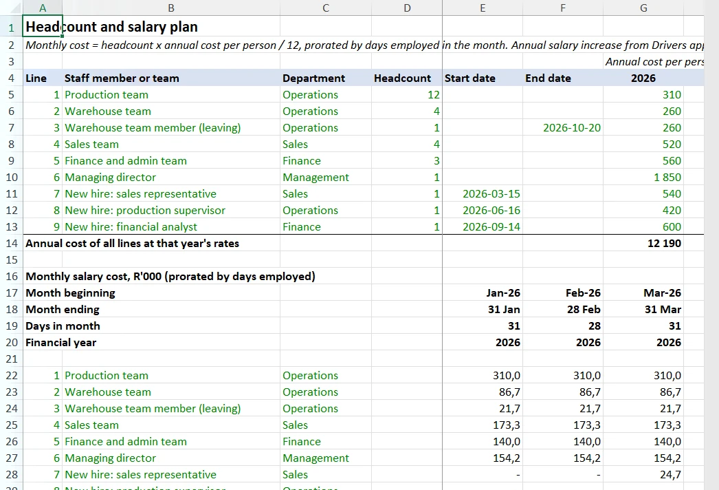 The headcount and salary plan Claude built: each staff line with its department, headcount, dates and monthly cost