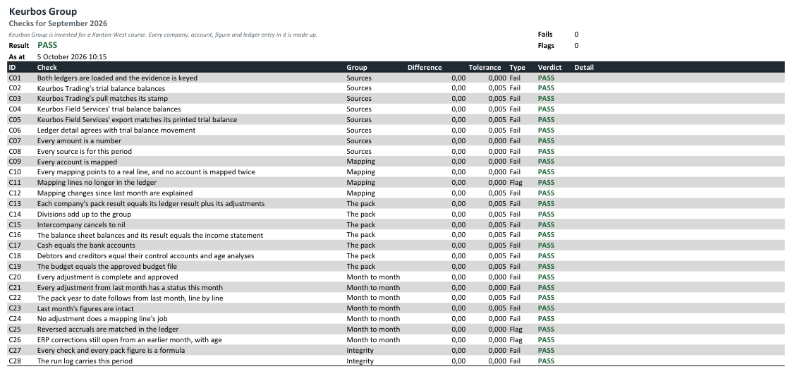 The checks page from the finished September pack: every check listed with its group, difference, tolerance and verdict