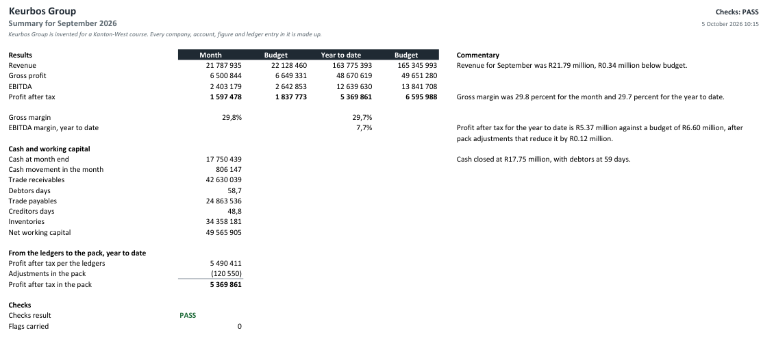 The summary page from the finished September pack: results against budget, cash and working capital, the bridge from the ledgers to the pack, and the checks result