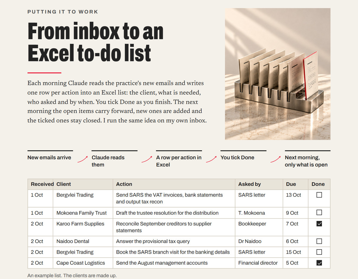 A page from the course: each morning Claude reads the new emails and writes one row per action into an Excel list, with the client, the action, who asked and the due date