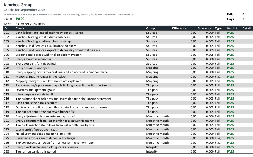 The checks page from the finished September pack: every check, from the sources to month on month, passing