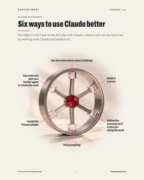 Six ways to use Claude better, shown as a wheel: the instructions area in Settings, a built-in recon, the outcome defined, pull prompting, the Finance plugin and a verifier agent