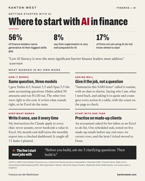 Where to start with AI in finance: three research figures and four things that worked in my own work